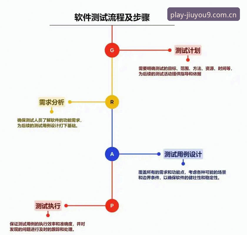 九游娱乐APP下载攻略 掌握九游娱乐APP下载攻略的7个关键步骤:从技术角度评测安装体验